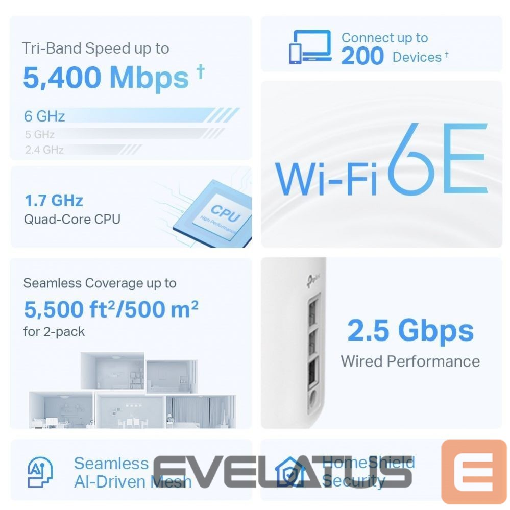 Роутер TP-Link WRL MESH ROUTER 5400MBPS/DECO XE75 PRO(2-PACK)