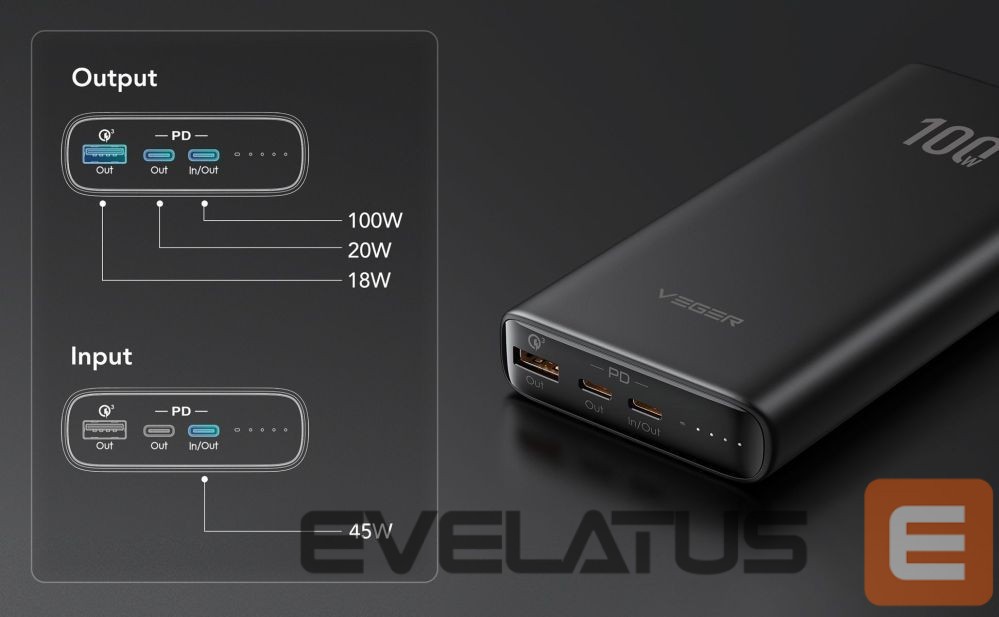 Внешний аккумулятор Veger Powerbank Veger T100 (W2032C-100) PD QC3.0 5A 100W 20000 mAh black