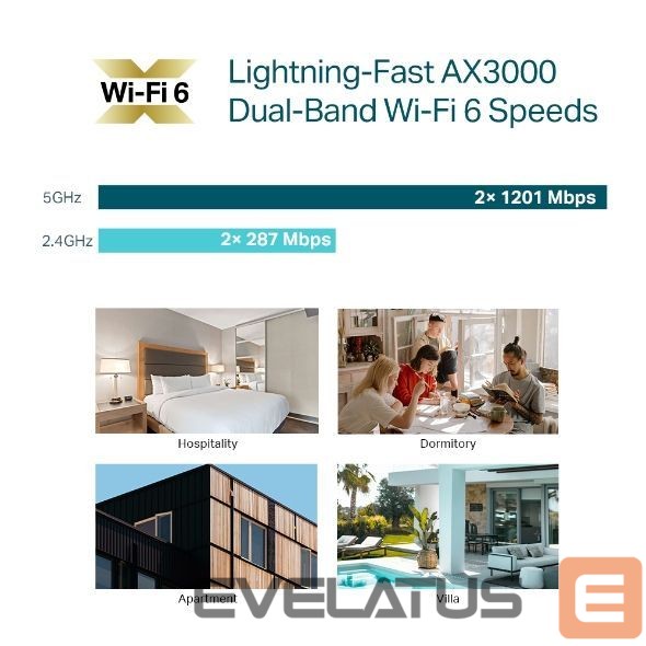 Роутер TP-Link WRL ACCESS POINT 3000MBPS/EAP650-WALL