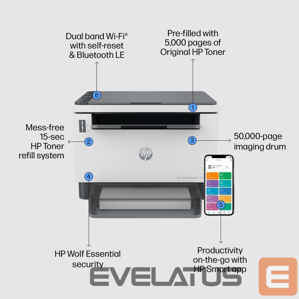 Принтеры HP HP LaserJet Tank MFP 1604W Printer